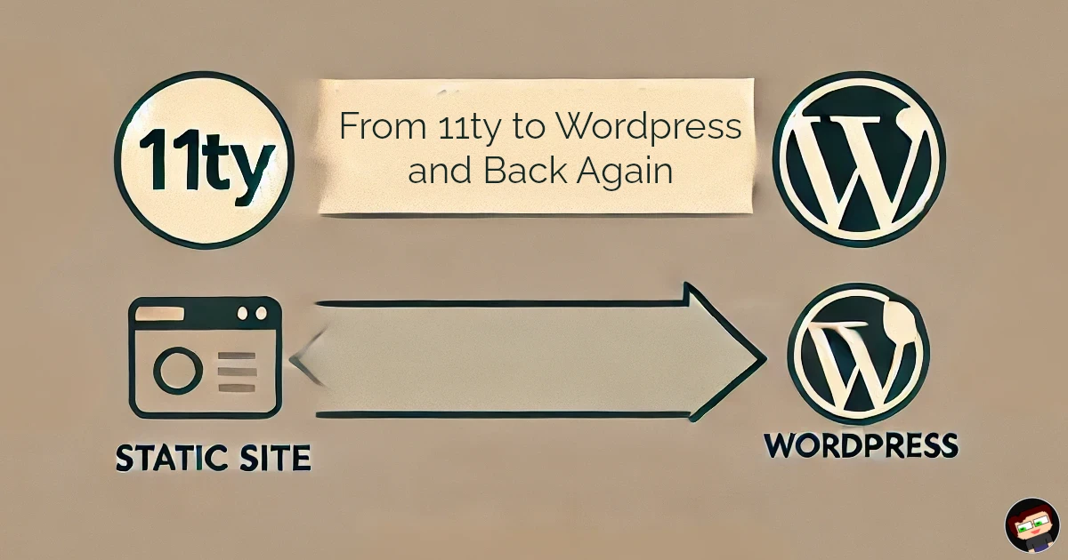 A diagram illustrating the transition between 11ty (a static site generator) and WordPress, and vice versa. On the left, there is a circular 11ty logo above an icon representing a static site, labeled "STATIC SITE." On the right, there are two WordPress logos, both labeled "WORDPRESS." A large horizontal arrow points from the static site on the left to WordPress on the right, symbolizing the transition. At the top, a banner with the text "From 11ty to WordPress and Back Again" suggests a reversible process. The background is beige with a hand-crafted aesthetic.