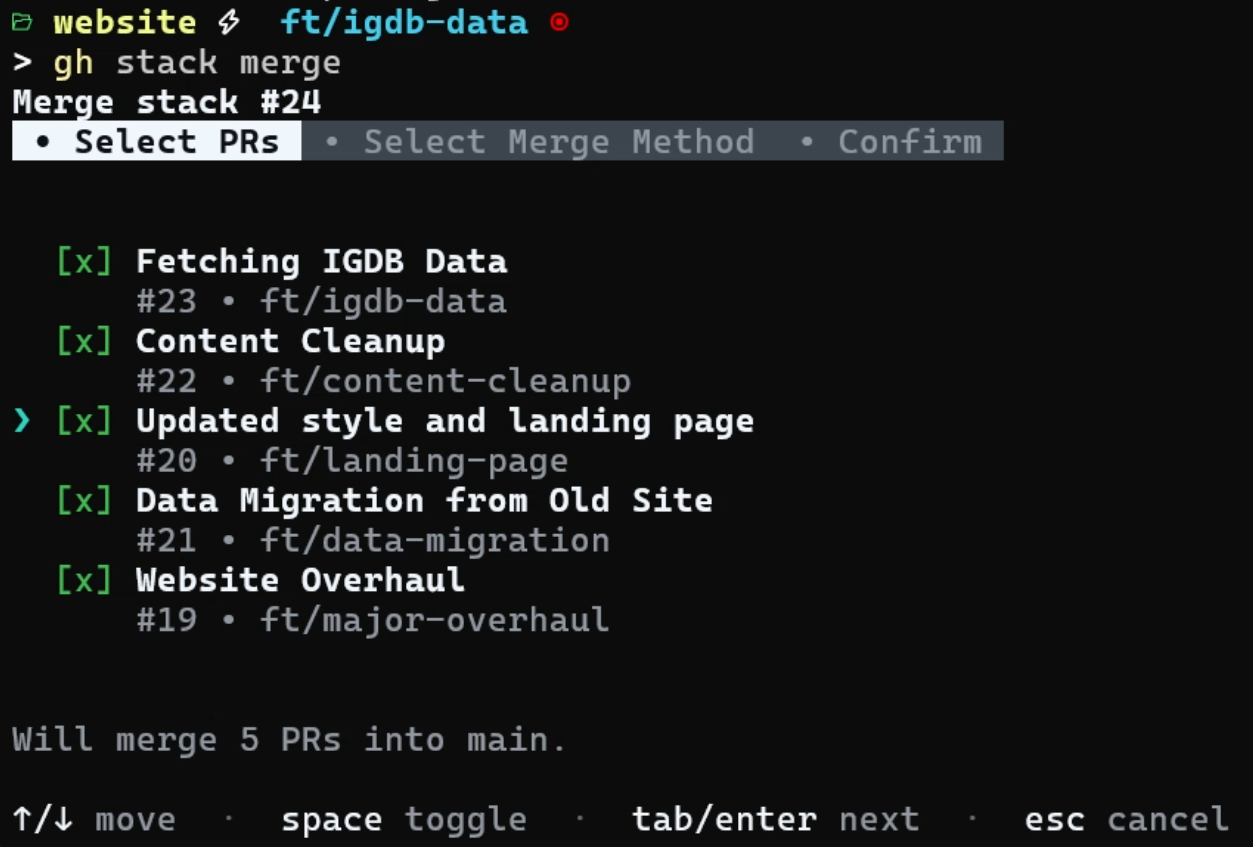 Terminal output with a black background and a text-based UI showing "Select PRs" highlighted, with green checked boxes for five branches being merged. The message "Will merge 5 PRs into main" appears in grey, with navigation commands at the bottom.