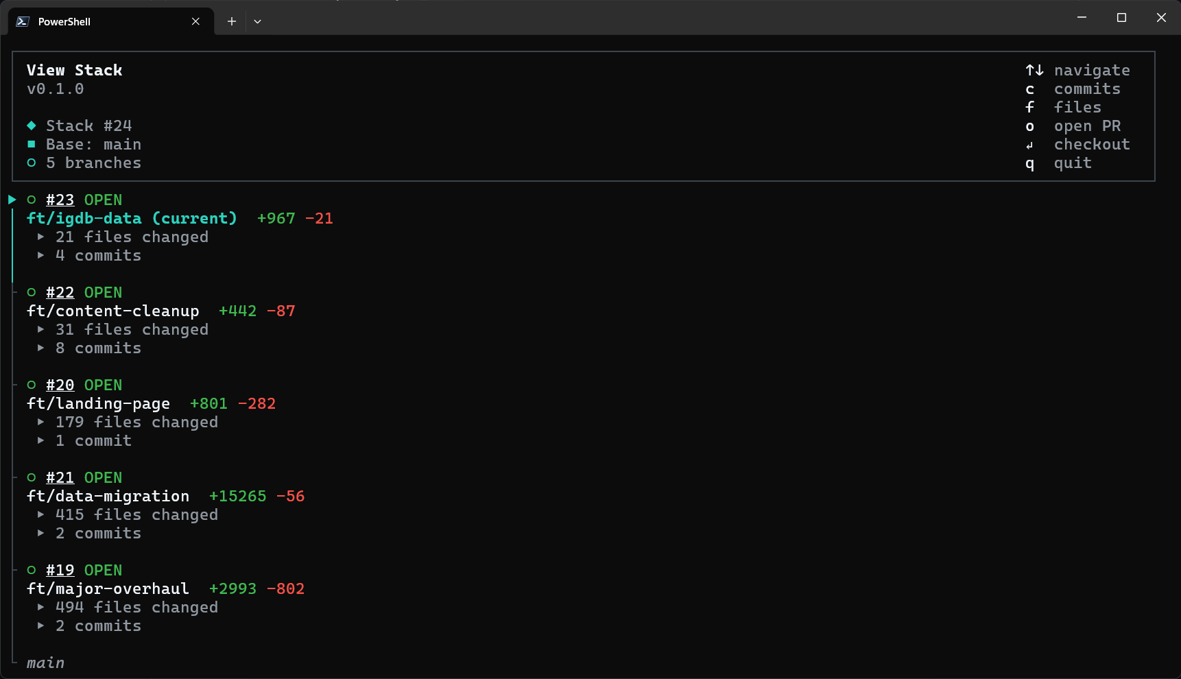 A black terminal window showing the CLI output for the gh stack view command, with five PRs ready to be merged