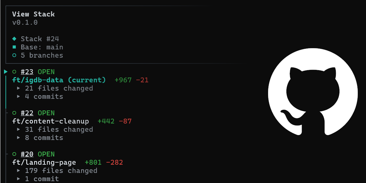 GitHub's Octocat logo beside terminal output listing five branches in a stacked pull request